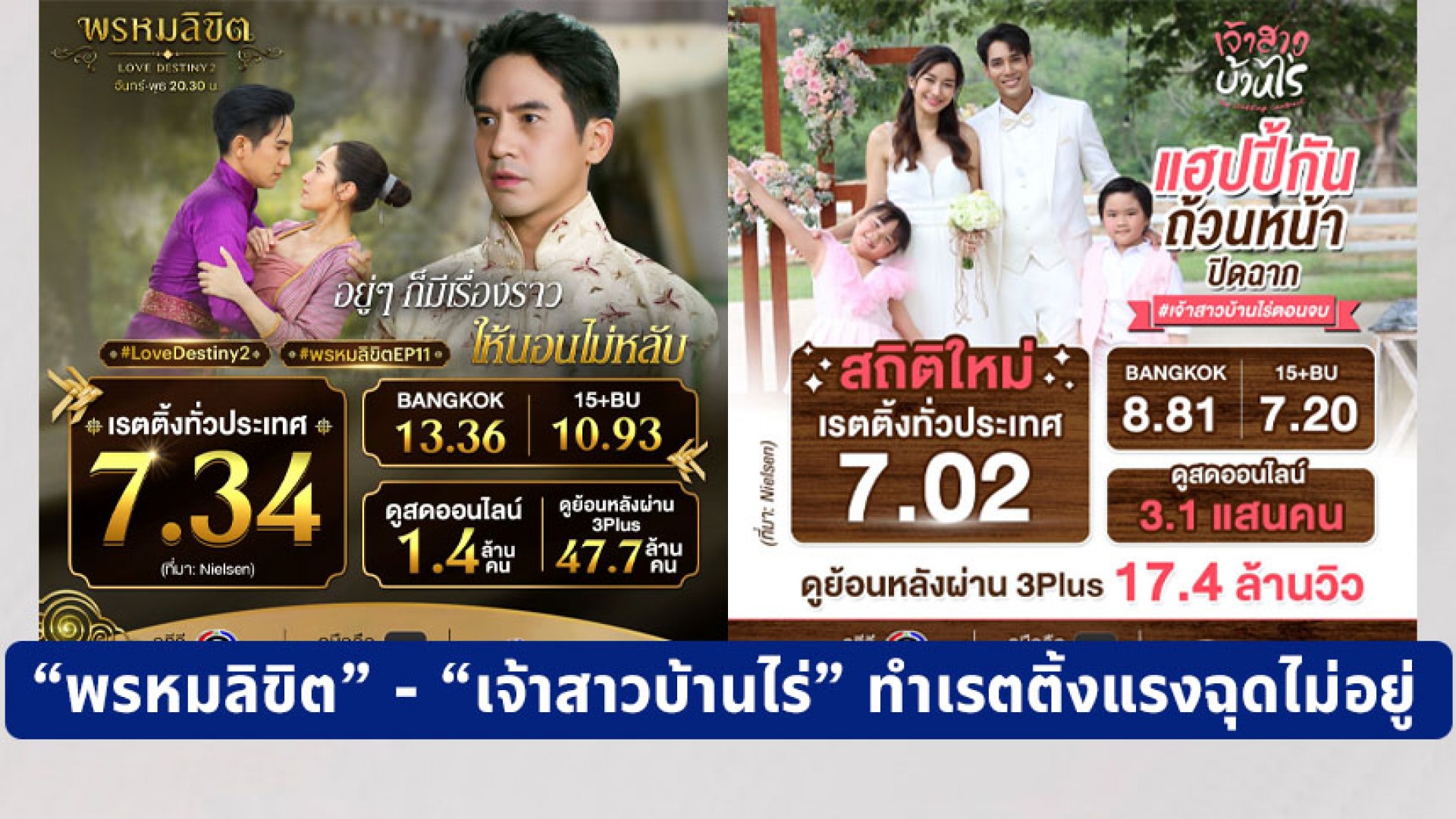 แรงฉุดไม่อยู่ “พรหมลิขิต” ทุบสถิติยืน 1 ทุกอีพี “เจ้าสาวบ้านไร่” เฮลั่น ! ปิดฉากเรตติ้งนิวไฮปังทุกพื้นที่